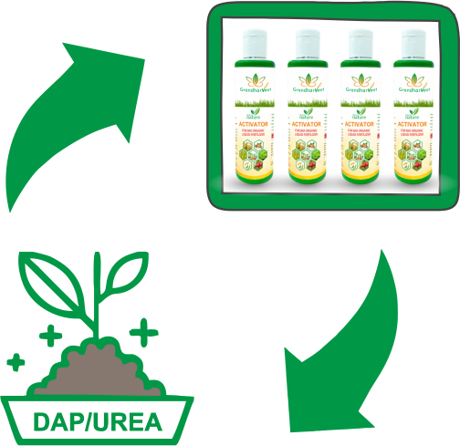 Grandharvest Fertilizer image